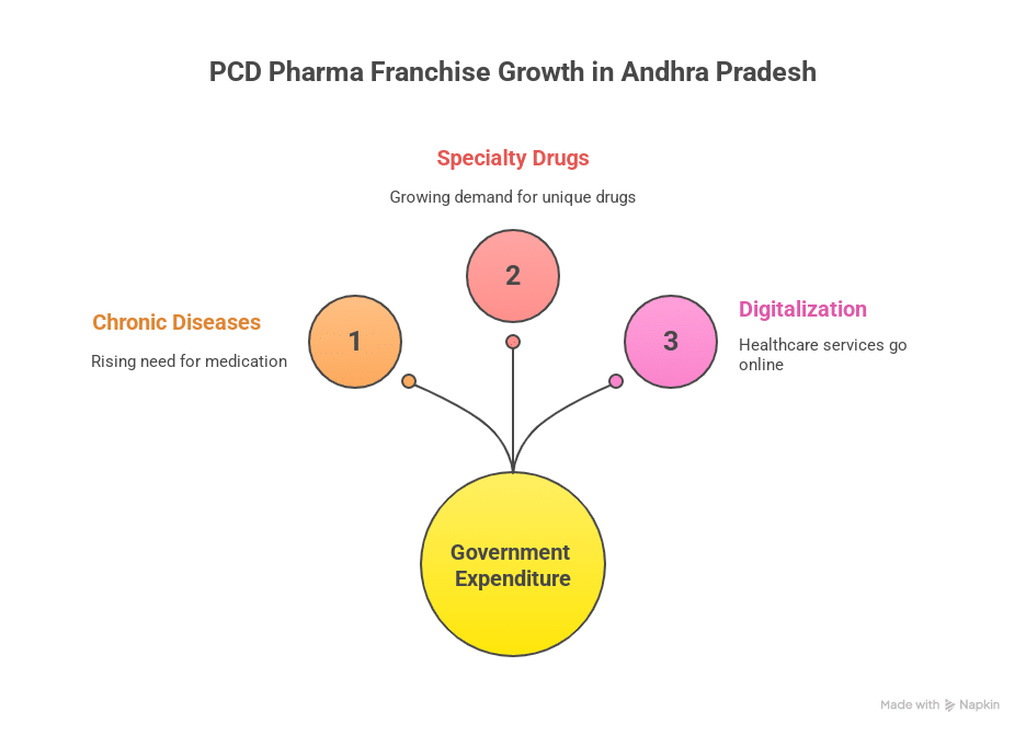 PCD Pharma Franchise in Andhra Pradesh: Ethyrial Pharma
