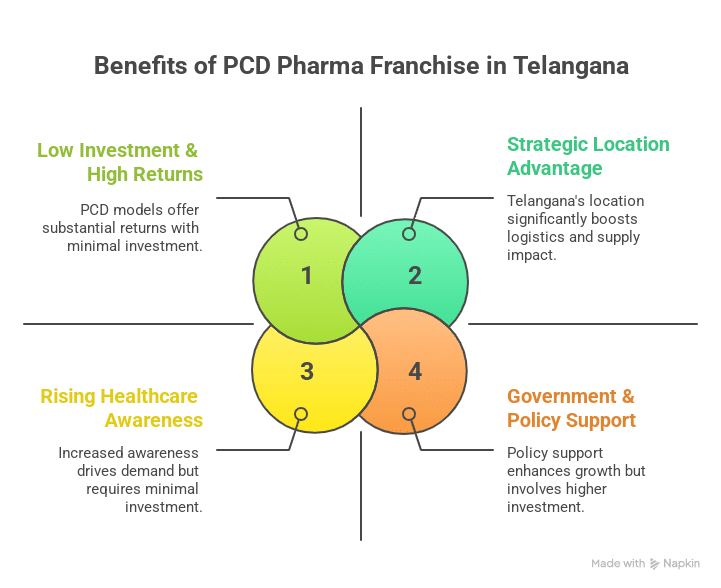 Top 10 PCD Pharma Company in Telangana : Ethyrial Pharma