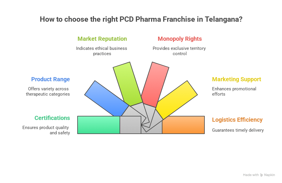 Top 10 PCD Pharma Company in Telangana : Ethyrial Pharma